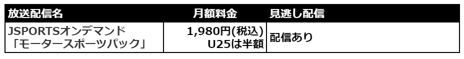 JSPORTSオンデマンド
モータースポーツパック
1,980円(税込)
U25は半額
配信あり