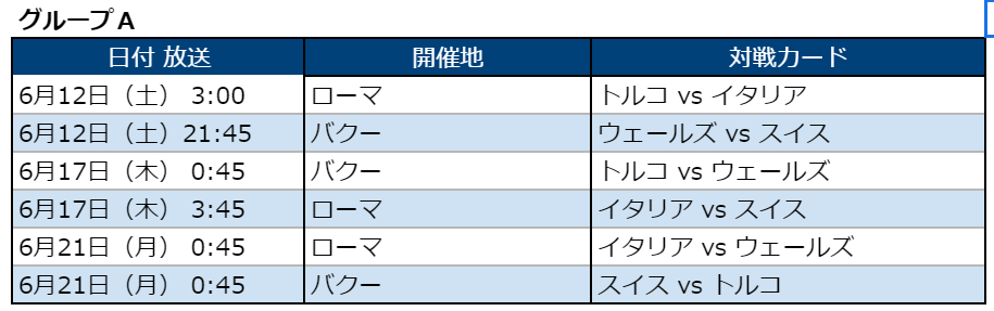 遂に開幕 ユーロを配信サービスで見る 開催期間21年6月11日 7月11日 miraicast 遂に開幕 ユーロを配信サービスで見る 開催期間21年6月11日 7月11日 miraicast