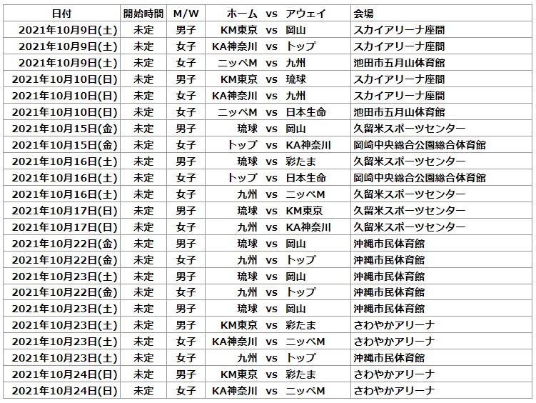 卓球tリーグ Tプレミアリーグ は放送配信で見尽くせる オリンピア達も参戦 ｍｉｒａｉｃａｓｔ