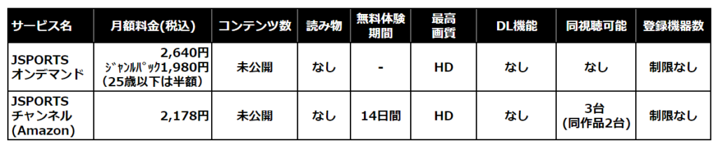 Jsportsオンデマンドとjsportsチャンネル Amazon Prime Video の違い ｍｉｒａｉｃａｓｔ