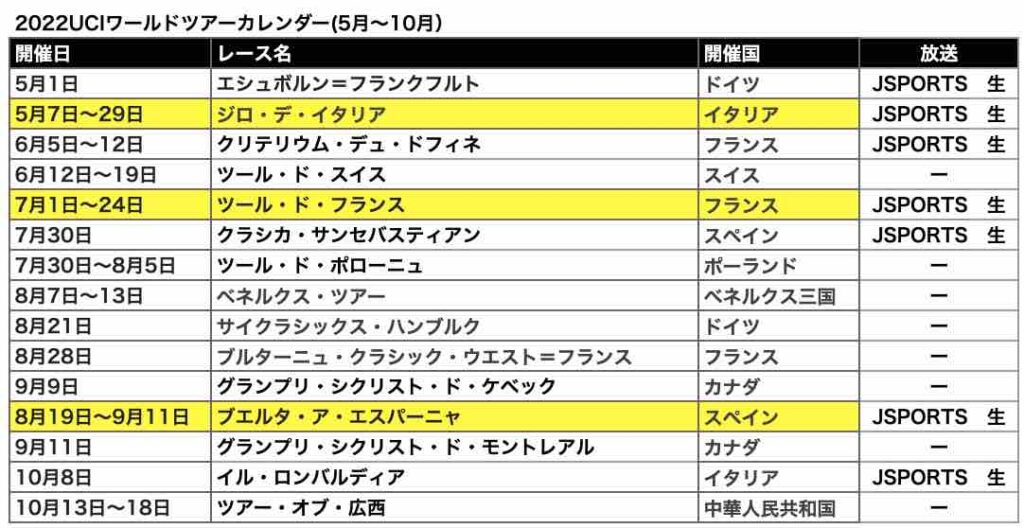 22年8月に見たいスポーツの放送配信まとめ ｍｉｒａｉｃａｓｔ