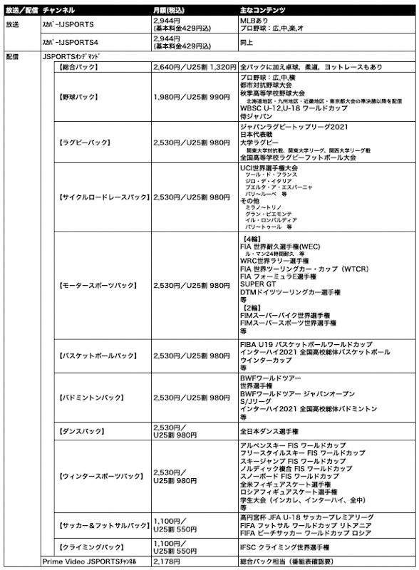 J Sportsオンデマンドを無料で体験する方法 14日間無料体験 ｍｉｒａｉｃａｓｔ