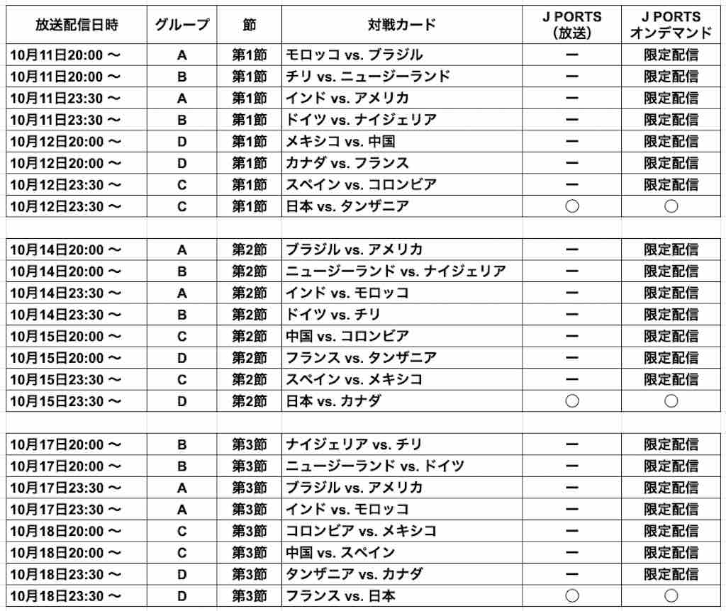 Fifa U 17 女子 ワールドカップ インド 22 の日程と放送配信 開幕10月11日 ｍｉｒａｉｃａｓｔ