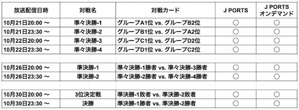 Fifa U 17 女子 ワールドカップ インド 22 の日程と放送配信 開幕10月11日 ｍｉｒａｉｃａｓｔ