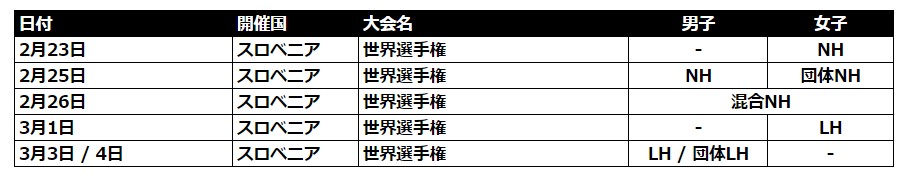 スキージャンプ Fis ワールドカップ 22 23の日程と放送配信 1月に日本 札幌 蔵王 でも開催 ｍｉｒａｉｃａｓｔ