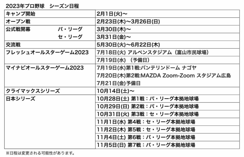 プロ野球 fa 2023 一覧