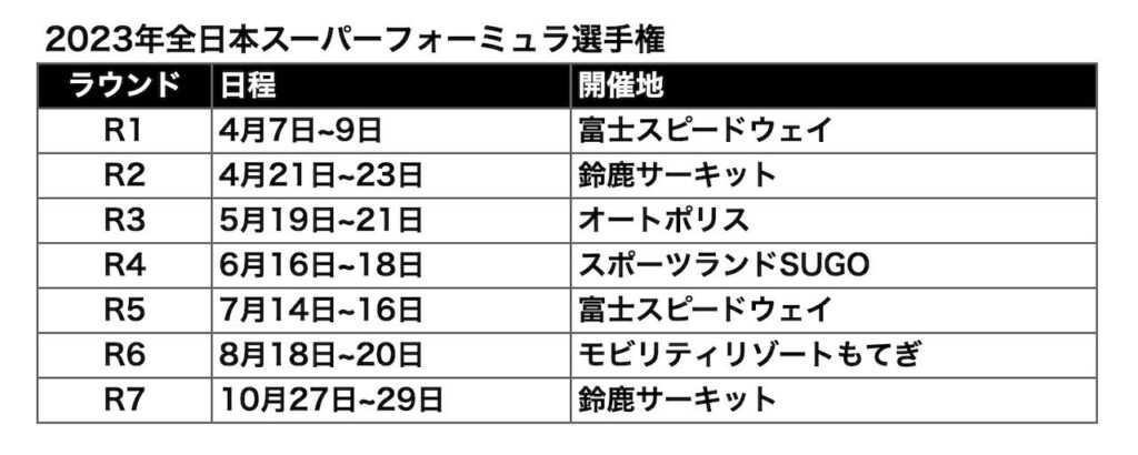 2023年全日本スーパーフォーミュラ選手権の日程