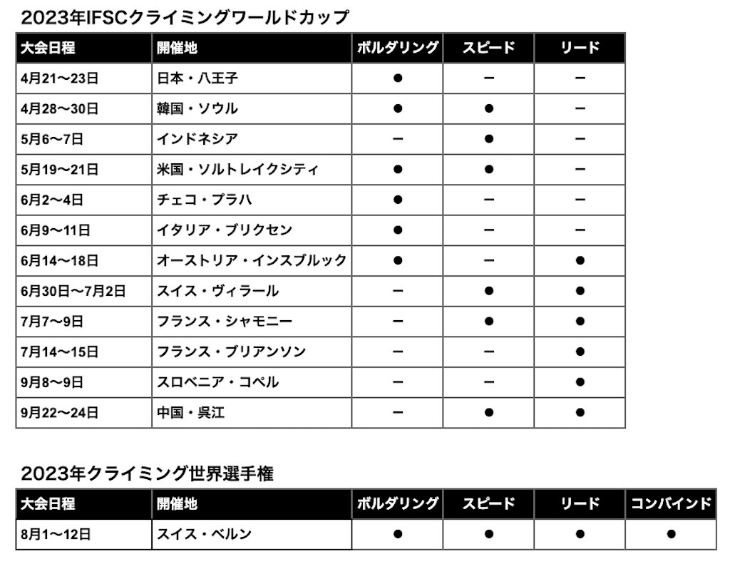 2023年IFSCクライミングワールドカップの日程・IFSCクライミング世界選手権の日程