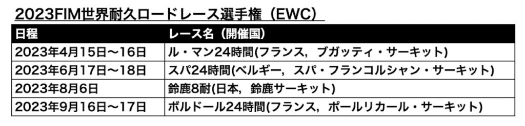 EWC 世界耐久ロードレースの日程