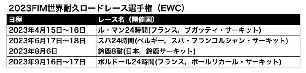 EWC  世界耐久ロードレースの日程