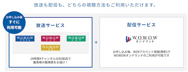 簡単解説 Wowowオンデマンドをテレビで見る方法 放送契約済みなら無料で追加 ｍｉｒａｉｃａｓｔ