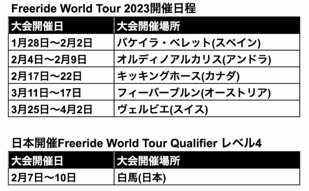 Freeride World Tour 2023開催日程