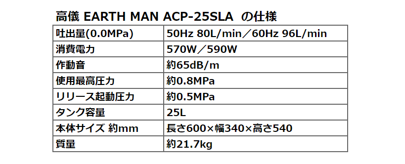 高儀 EARTH MAN ACP-25SLA  の仕様
