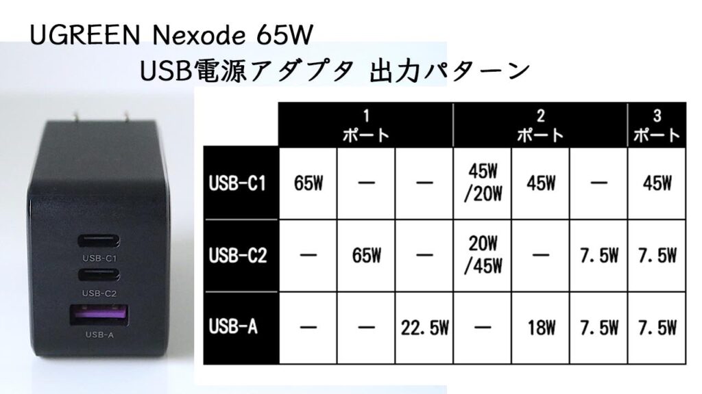 UGREEN Nexode 65W USB電源アダプタ 出力パターン