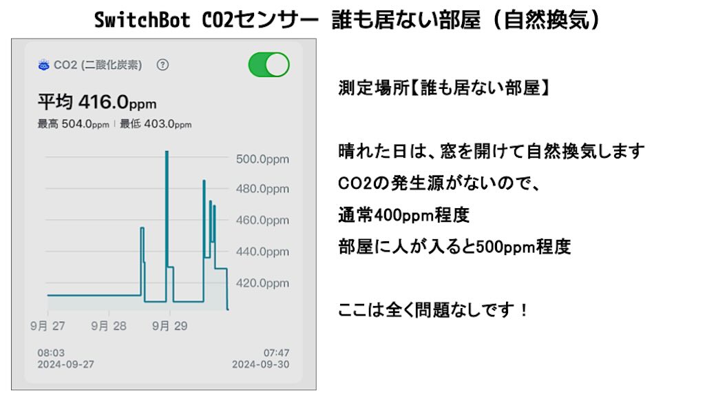 SwitchBot CO2センサー 誰も居ない部屋（自然換気）